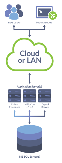 system architecture